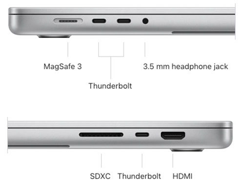 Apple MacBook Pro ports